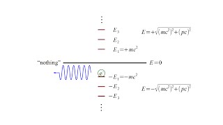 Quantum Mechanics 12c  Dirac Equation III [upl. by Kunkle]