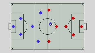 U9 amp U10 Soccer Rules [upl. by Llemij741]