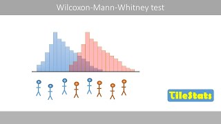 The Mann Whitney U test Wilcoxon Mann Whitney test part 12 [upl. by Eizdnil]