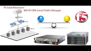 F5 BIG IP LTM Basic Introduction [upl. by Chaddie476]