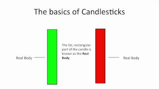 Understanding Candlestick Charts for Beginners [upl. by Eentirb911]