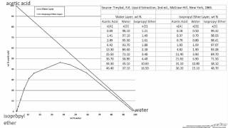 Plotting a Ternary Phase Diagram [upl. by Asserrac165]