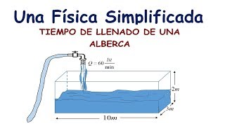 HIDRODINÁMICA ¿EN CUANTO TIEMPO SE LLENA LA ALBERCA [upl. by Acinorrev488]