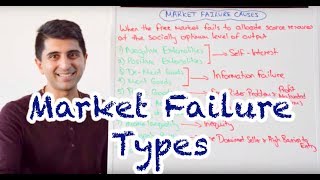 Y1 22 Types of Market Failure [upl. by Esbenshade]