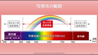 ⑧ 可視光線と紫外線・赤外線 [upl. by Jun]