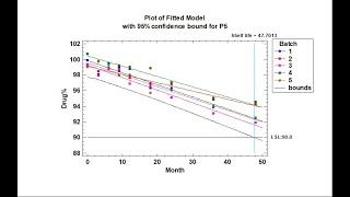 Analyzing Data from Stability Studies [upl. by Ardnasyl182]