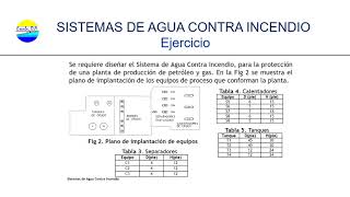 DISEÑAR SISTEMA DE AGUA CONTRA INCENDIO [upl. by Scharff]