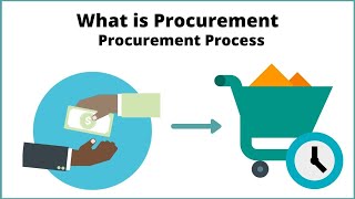 What is Procurement  Procurement Process [upl. by Ide486]