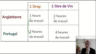 Le libre échange estil avantageux  ECONOMIE [upl. by Frants17]