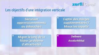 Comprendre l’intégration verticale Philippe Gattet [upl. by Nnaytsirk]