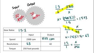 Gears and Gear Ratios [upl. by Eillo]