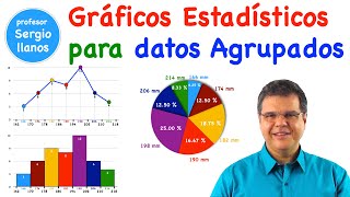 Gráficos estadísticos para Datos Agrupados [upl. by Nalaf]