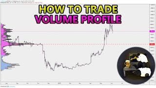 How to Trade Volume Profile VPVR VWAP  and VPSR Analysis Stocks Crypto Forex [upl. by Tuhn]