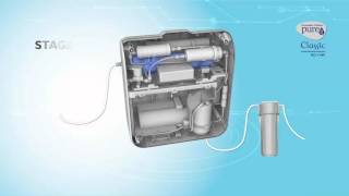 Pureit Classic RoMF Water Purifier [upl. by Ahcsat]