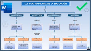 Como Hacer Un Mapa Conceptual En Word [upl. by Sessler]