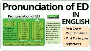 ED pronunciation in English  How to pronounce ED endings [upl. by Nica]