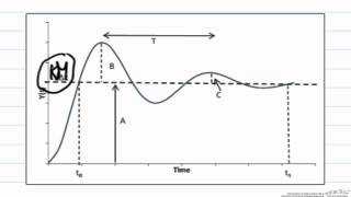 SecondOrder Underdamped Transfer Functions [upl. by Mateo]