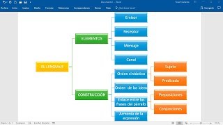 CÓMO HACER UN CUADRO SINÓPTICO EN WORD [upl. by Faucher474]