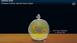 Kinetic Theory of Gases [upl. by Cynthy]