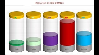 Indicateur de Performance Excel [upl. by Rema]