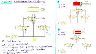 8 Explicación Circuito Neumático  1 [upl. by Attelocin89]