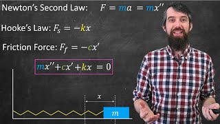 Mechanical Vibrations Underdamped vs Overdamped vs Critically Damped [upl. by Ixela]