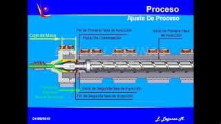 Ajuste de Proceso de Inyeccion [upl. by Eulaliah]