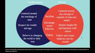 Confucianism and Daoism [upl. by Corell]