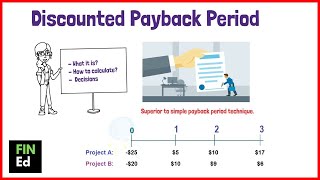 Discounted Payback Period Calculation  FINEd [upl. by Hayton591]