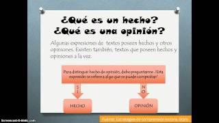 Distinguir hecho de opinión 5 básico [upl. by Dorrie]