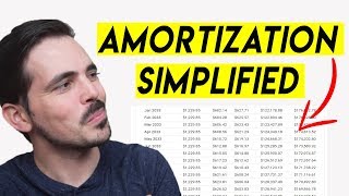 Amortization Schedule Explained [upl. by Wivinah]