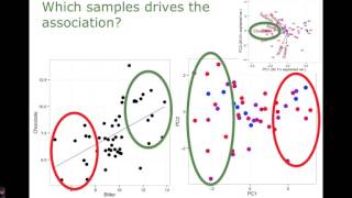 6  Correlation and PCA [upl. by Handy]