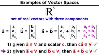 Understanding Vector Spaces [upl. by Lucier]