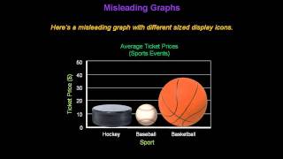 Identifying Misleading Graphs  Konst Math [upl. by Nierman]