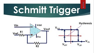 LTSpice Schmitt Trigger Design  Simulation  Comparator with Hysteresis [upl. by Nerok837]