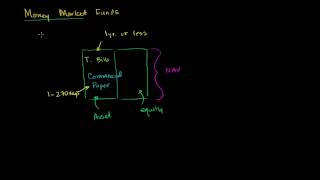 Money Market Funds [upl. by Burman]