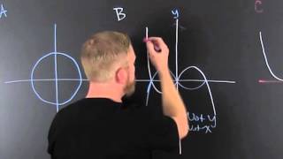 Find Symmetry x y origin From a Graph [upl. by Laina]