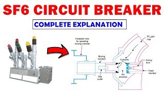 SF6 Circuit Breaker எப்படி வேலை செய்கிறது   Construction And Operation  Explained In Tamil [upl. by Gytle218]