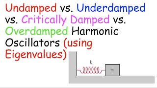 Undamped Underdamped Critically Damped and Overdamped Harmonic Oscillators Harmonic Motion [upl. by Anavoig751]