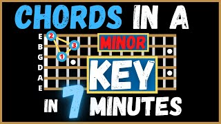 How To Find GUITAR CHORDS In a MINOR KEY  How to Know What Chords Are in a Key [upl. by Yesac]