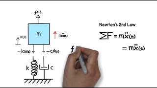 Mechanical Vibration Damped Forced Vibration Equation of Motion [upl. by Ekyt]