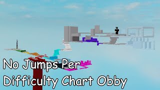 No Jumps Per Difficulty Chart Obby All Stages 119 ROBLOX Obby [upl. by Cobbie182]