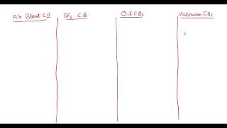 Basic difference between 4 types of Circuit Breaker  Air Blast CB SF6 CB Oil CB and Vacuum CB [upl. by Winton]