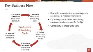 Introduction to Production Scheduling [upl. by Atinet49]