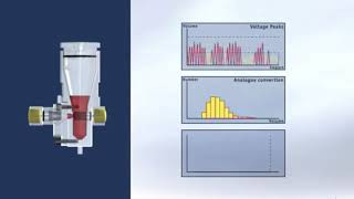 Haematology Analyzer working principle [upl. by Ricardama]