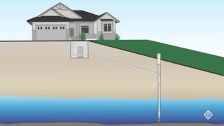 Sizing a Submersible Pump [upl. by Efrem269]