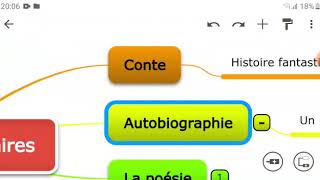 Les genres littéraires [upl. by Neened]