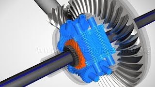 Torsen Differential How it works [upl. by Dorian26]