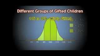 IQ Tests and Gifted Children [upl. by Neelsaj]