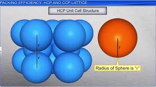 CBSE Class 12 Chemistry  The Solid State Part 2  Full Chapter  By Shiksha House [upl. by Ailadgim]